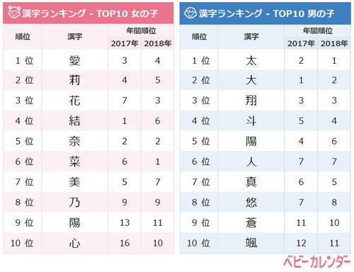 日本起名字大全