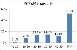 北京黑森投资管理有限公司怎么样？