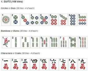 麻将为什么不将万牌换作数字图案 