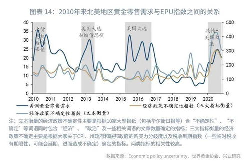 投资组合所承担的风险（风险的构成、风险的抵消、承担风险的衡量）