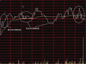 脉冲波是指什么？