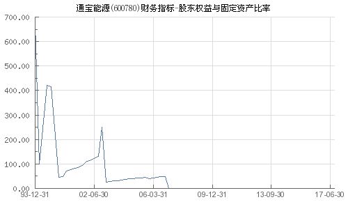 通宝能源股票分析