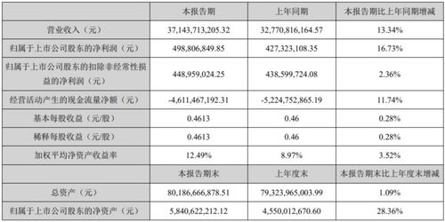 增加工资报告怎么写