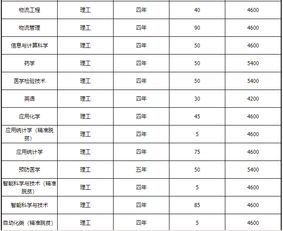 南宁理工学院分数线，广西科技大学是一本吗