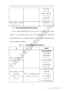 企业风险分析报告怎么写