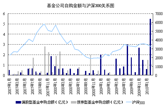 股票和基金的涨跌与什么有关?