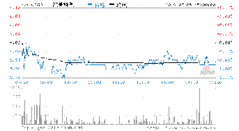 002549凯美特气怎么停盘了