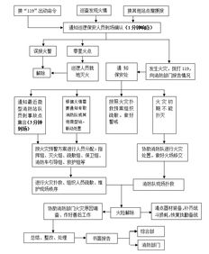 最全微型消防站档案模板