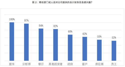 上市公司如何做好信息披露