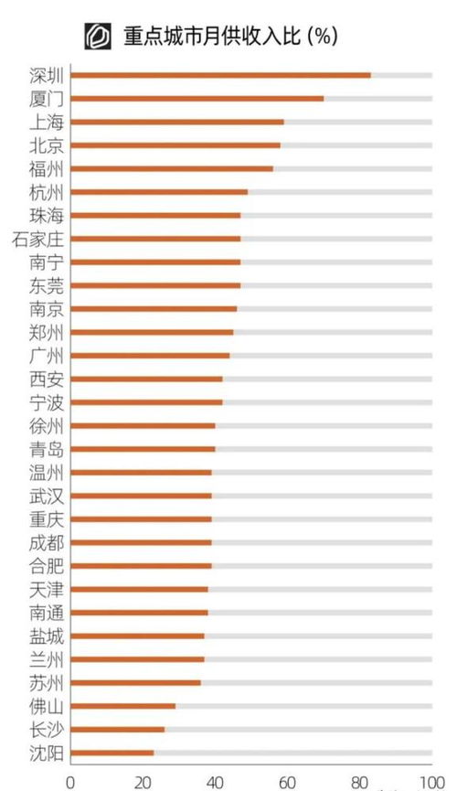 未来10年,多大面积的房子更受欢迎 万达王健林给出了建议