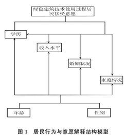 意愿调查类毕业论文