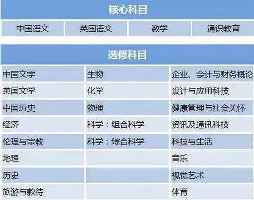 香港dse成绩等级的划分标准(香港dse考试分数怎么计算)