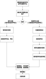 广州一月份自考时间,广东自考报名时间 广州自学考试报名时间？