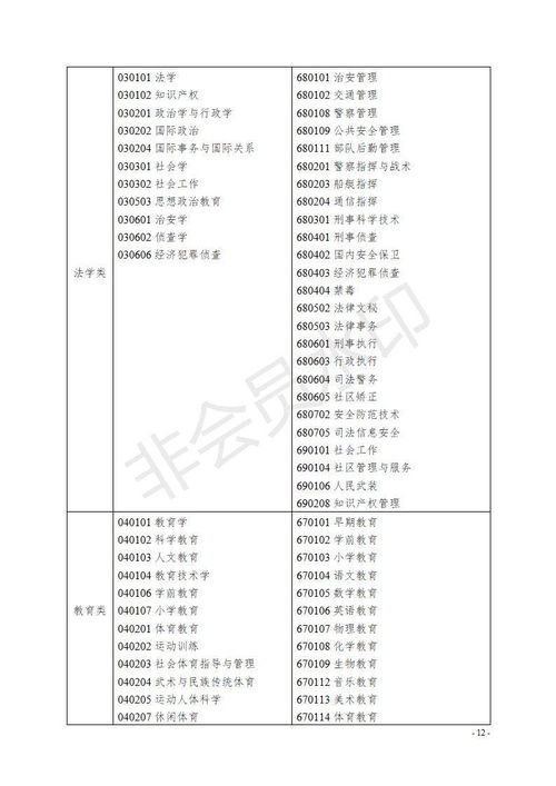 2021浙江专升本有哪些专业可以报考呢？可以跨专业考试吗？(图1)