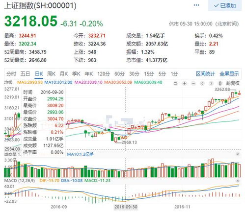 历年经验哪些月份股票行情好 2022