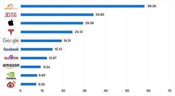 谷歌退出对投资Nasdaq100指基有影响吗？