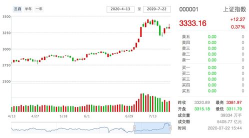 上证指数是如何编制的？