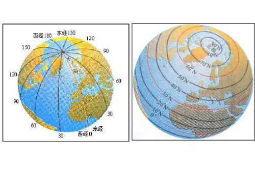 地球仪 风水