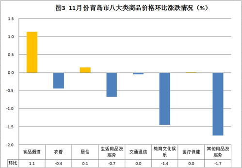 11月份市场上E61买多少钱？