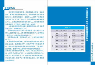 市场营销专业的课程都有什么啊！ 是偏理科吗？