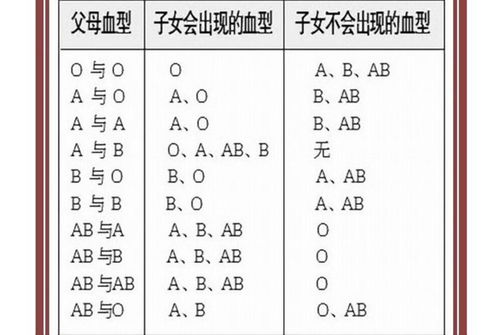 血型会影响孩子智商 血型排行榜出炉,这个学习的确高人一等