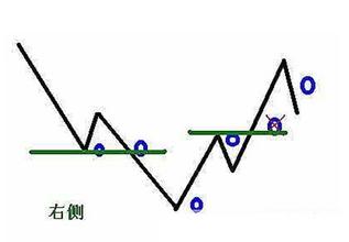 股市里左侧进场机会是什么意思？