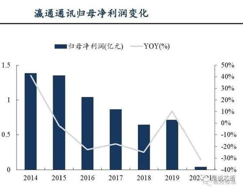 瀛通通信的主营是什么