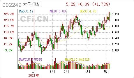 2023年股票期权激励计划授予登记完成的公告