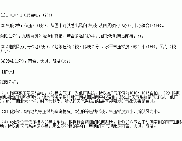 下图为2015年9月14日某区域海平面等压线分布图.读图回答下列问题. 1 写出A地的气压值范围. 2 判断B地所处的天气系统名称并说明理由,若该天气系统加强.可能引发哪种气象灾害及目前应采取的主要预防措施 