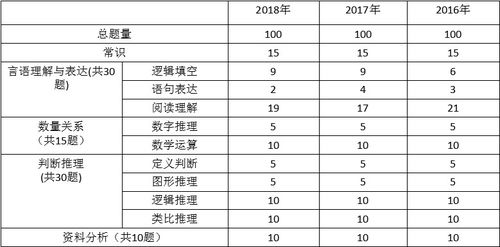 2019重庆选调生考试大纲解析