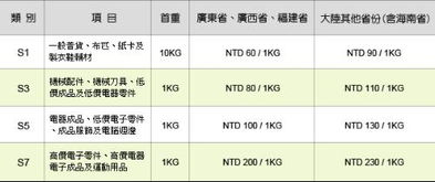 顺丰物流怎么收费多少钱一斤