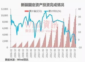 固定资产要多少钱以上才能称为上市公司