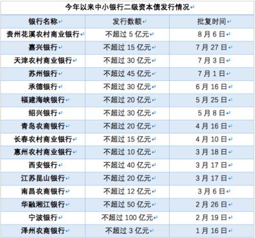 银行二级蓝筹股有哪些