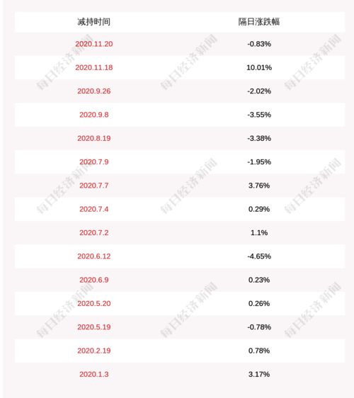 为什么爱柯迪股票不涨