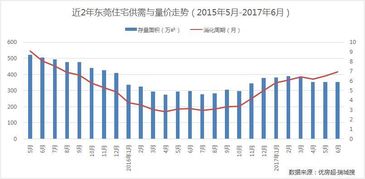 财信发展：上半年竣工面积约为34.15万平方米