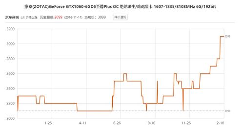 为什么矿潮的时候显卡价格会涨