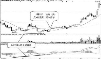 请问股票20日均线(破20线)怎么看