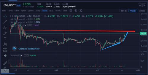 比特币现闪崩行情;BTC或将进入下跌趋势行情