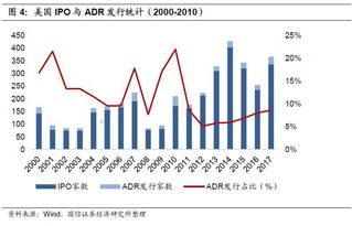 关于adr的融资能力