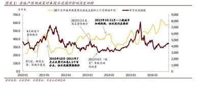 房地产版块股价最高多少钱