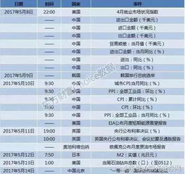 002199年报如何，下周该进还是该出，有希望达到32元么？