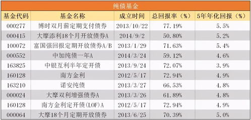 基金的费用都是怎么收的