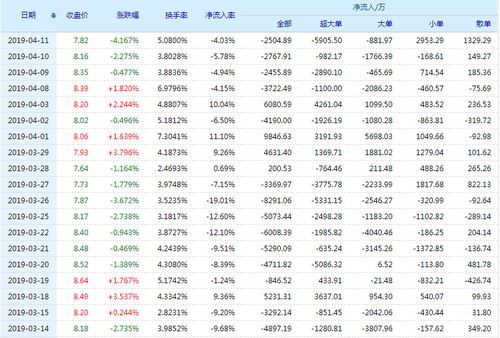 关于股票002310东方园林的股价问题。真正懂得来回答一下。