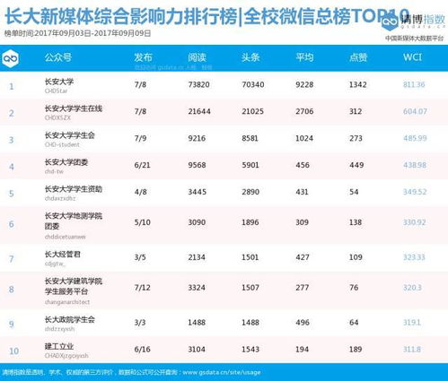 青媒搜索 ▏长大微信哪家强,青媒搜索帮你找 