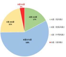 什么是危险等级划分0，1，2区