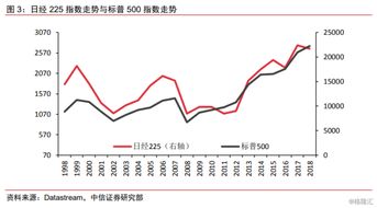 中国人怎么购买日本股票