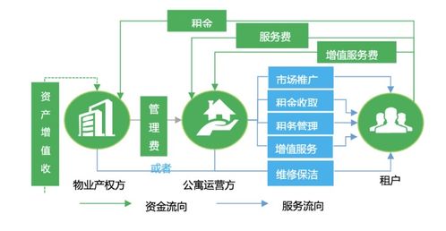 蛋壳公寓爆雷 租金贷市场走向何方