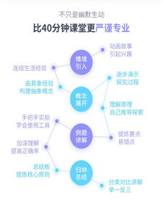 原来并不是孩子笨,数学思维不好,是没找到这样深入浅出的数学课