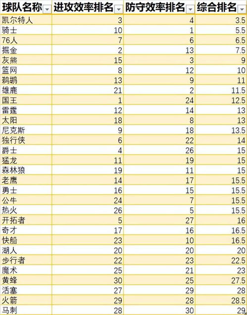 nba2023年最新排名