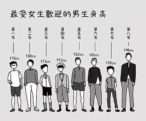 中国男女平均身高是多少 只要你能够达到这个标准,就不算矮
